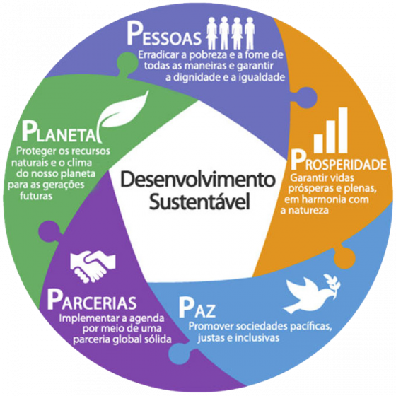 desenv_sustentavel desenv_sustentavel